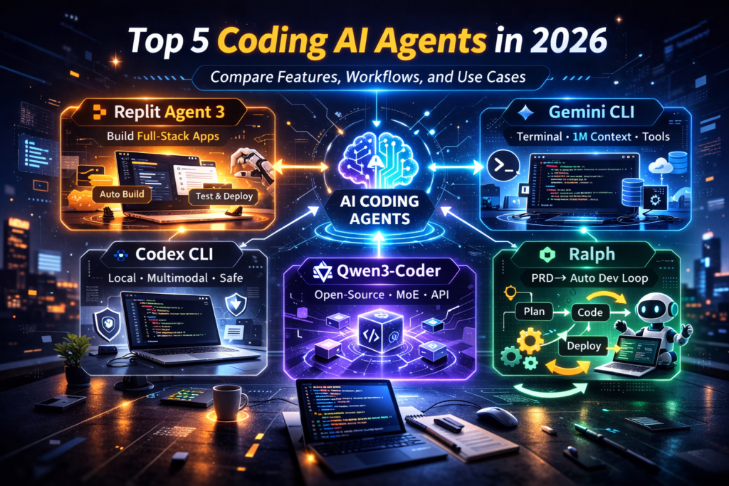 Coding AI Agents helping developers automate coding workflows, terminal tasks, and software development in 2026