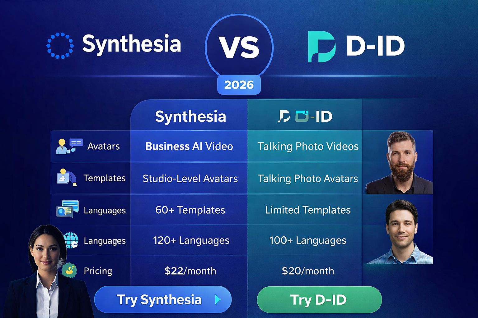 Synthesia vs D-ID AI avatar video generator comparison 2026