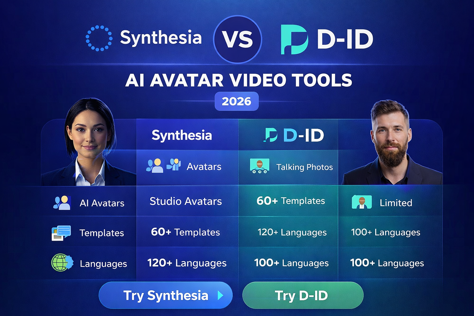 Synthesia vs D-ID (2026): Which AI Avatar Video Tool Is Better?