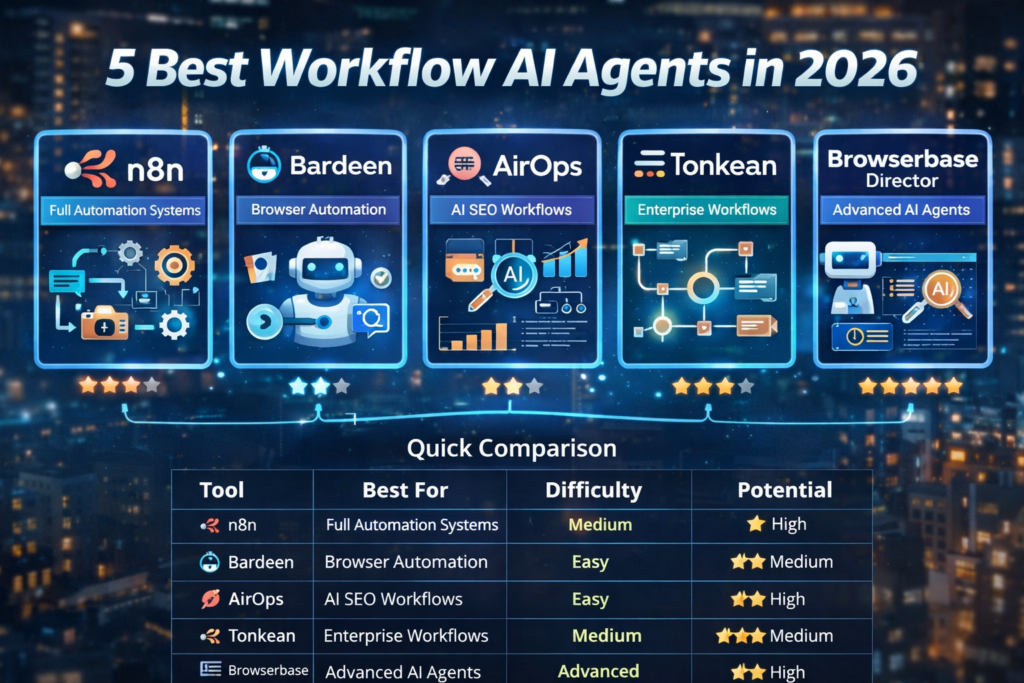 Workflow AI agents comparison image showing n8n, Bardeen, AirOps, Tonkean, and Browserbase for automation and productivity in 2026