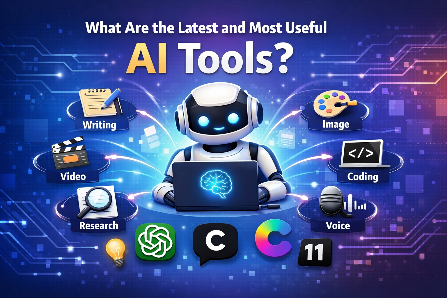 Latest and most useful AI tools in 2026 with AI writing, video, research, image, coding, and voice tools